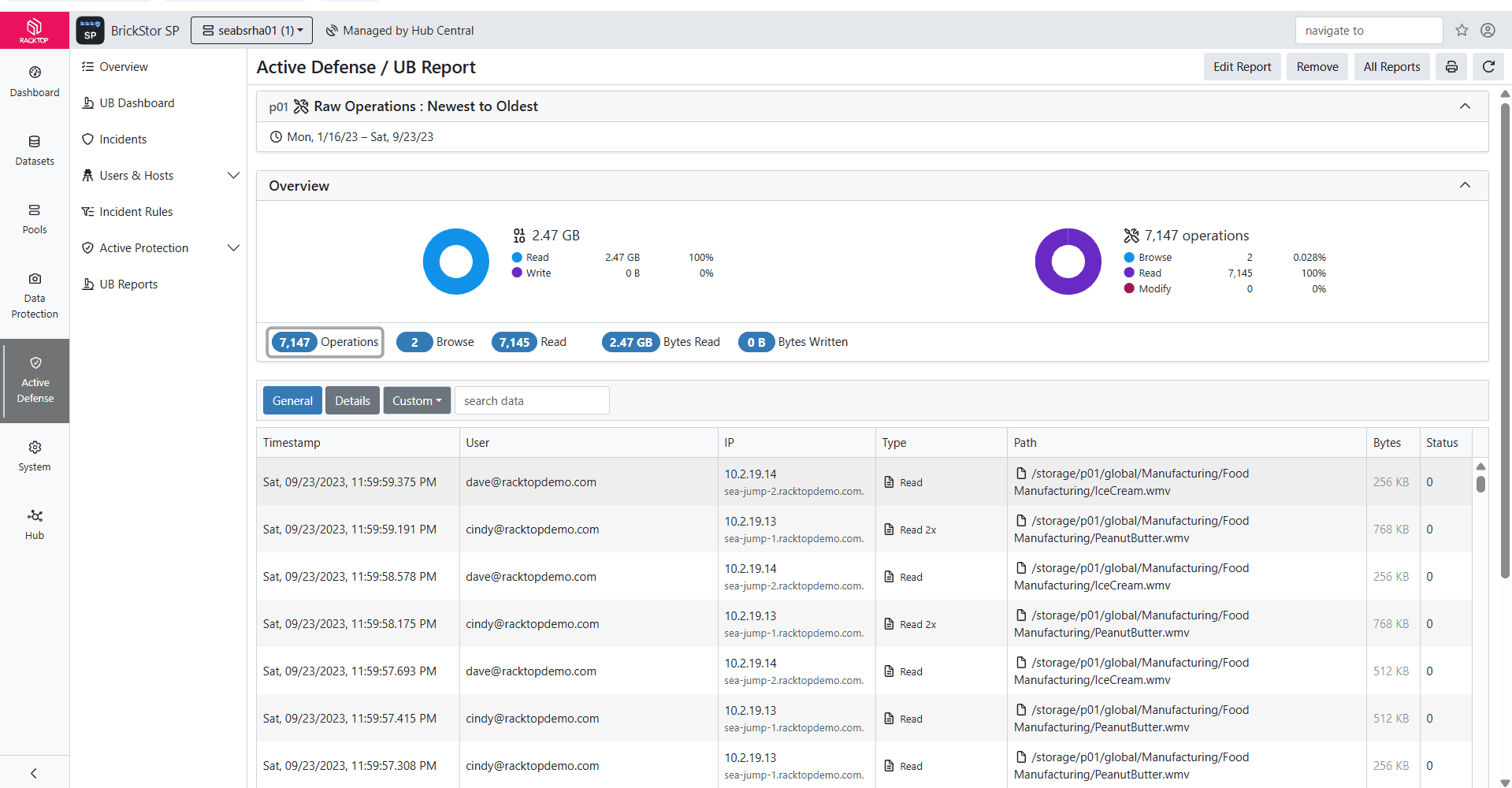 BrickStor SP Active Defense UB Report in the Raw Operations view, newest to oldest. The Overview shows 2.47 GB read, 0 bytes written, and 7,147 operations. The table lists each file read with its timestamp, user, IP address and host, operation type, file path, bytes, and status.