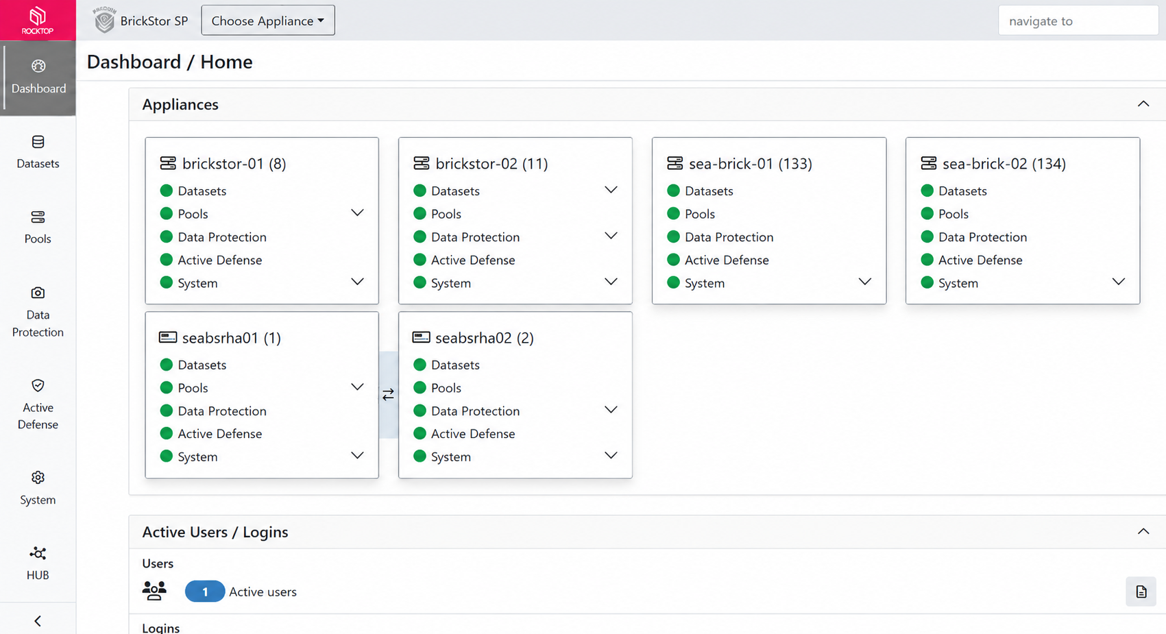 Hub Central — Dashboard / Home view showing a fleet of BrickStor SP appliances (brickstor-01, brickstor-02, sea-brick-01, sea-brick-02, seabsrha01, seabsrha02) with health indicators for Datasets, Pools, Data Protection, Active Defense, and System, plus Active Users and Logins panel